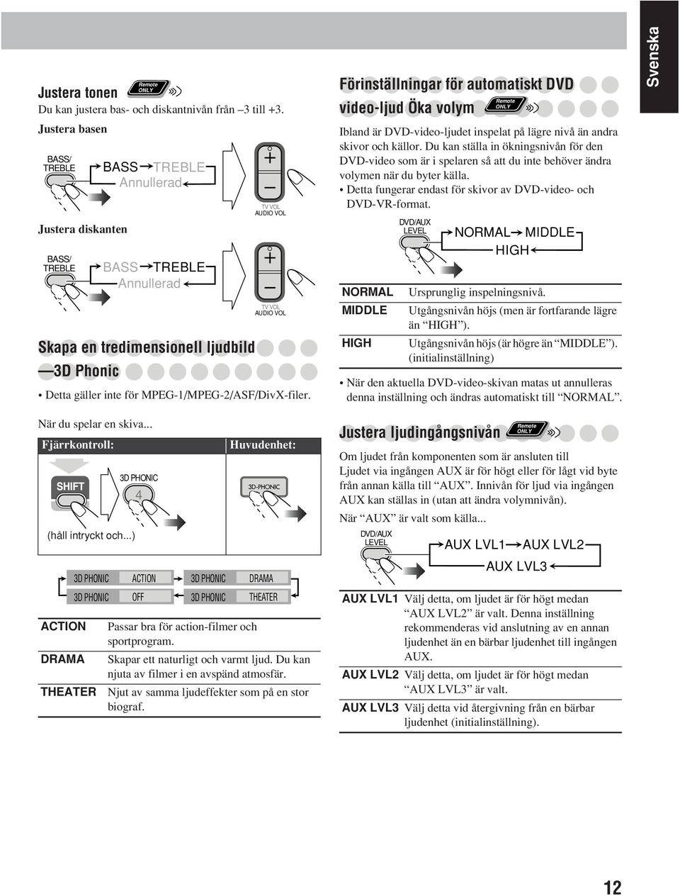 för MPEG-1/MPEG-2/ASF/DivX-filer. Förinställningar för automatiskt DVD video-ljud Öka volym Ibland är DVD-video-ljudet inspelat på lägre nivå än andra skivor och källor.