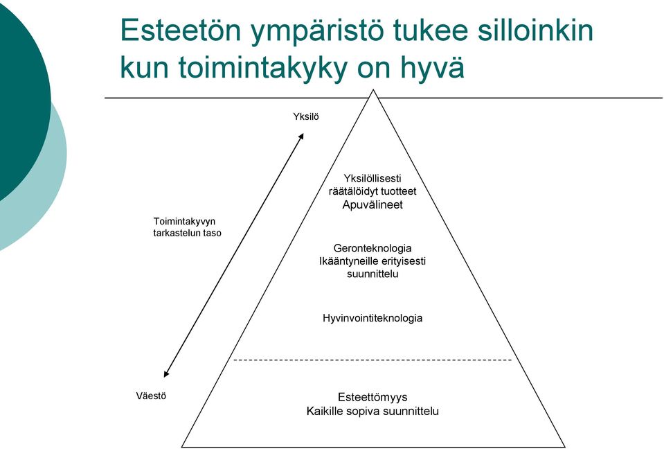 Apuvälineet Geronteknologia Ikääntyneille erityisesti suunnittelu