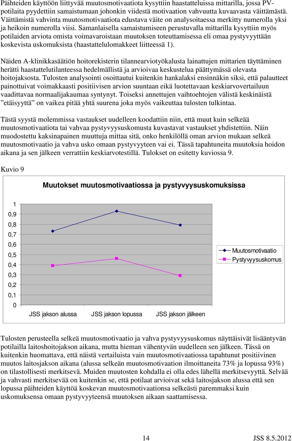 Samanlaisella samaistumiseen perustuvalla mittarilla kysyttiin myös potilaiden arviota omista voimavaroistaan muutoksen toteuttamisessa eli omaa pystyvyyttään koskevista uskomuksista