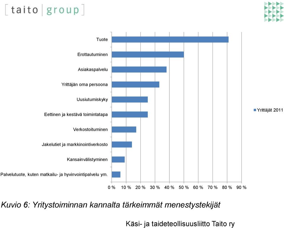 Kansainvälistyminen Palvelutuote, kuten matkailu- ja hyvinvointipalvelu ym.