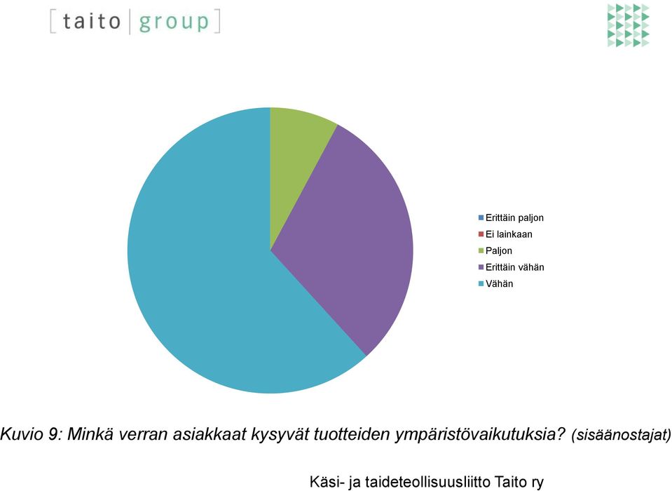 verran asiakkaat kysyvät tuotteiden