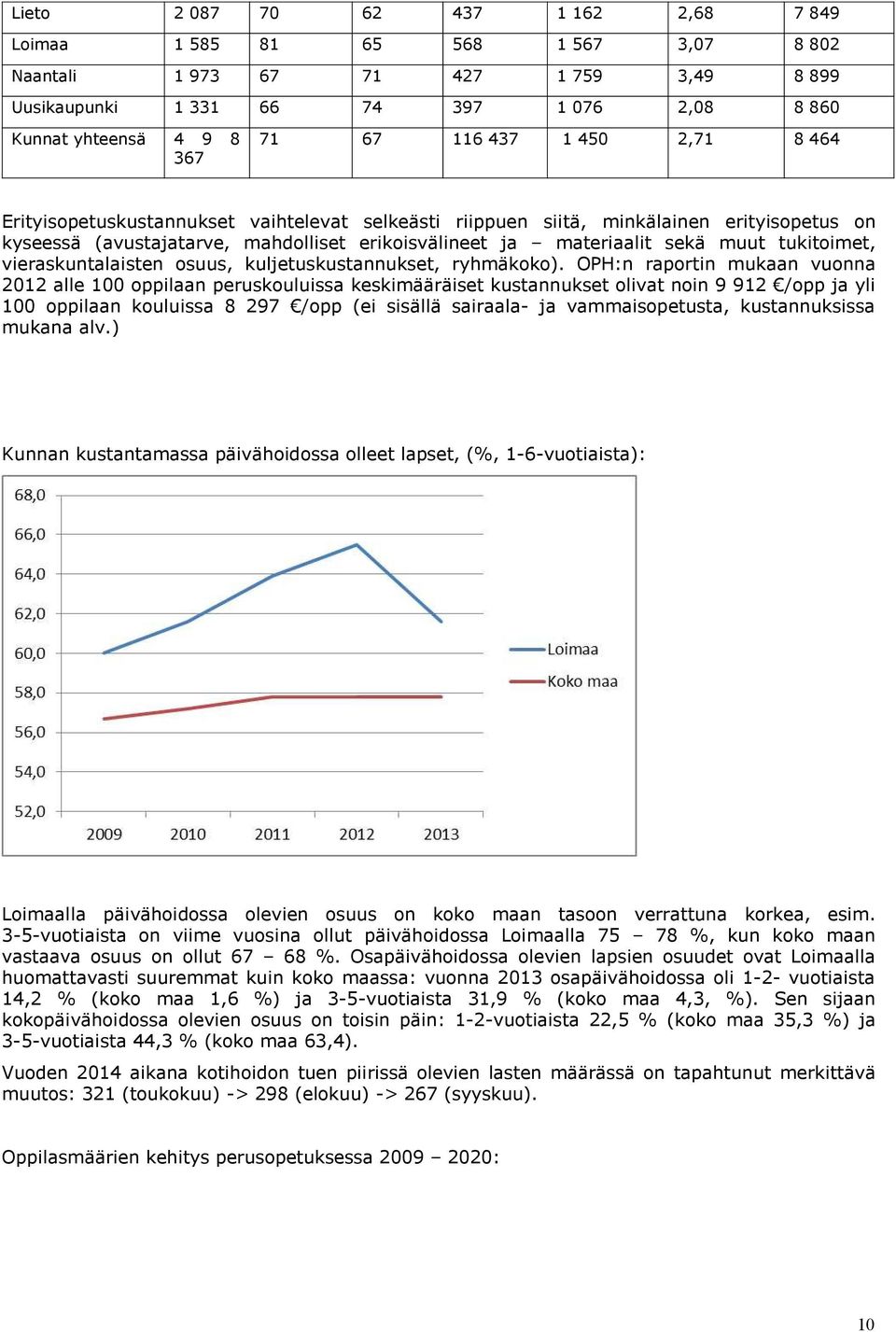 tukitoimet, vieraskuntalaisten osuus, kuljetuskustannukset, ryhmäkoko).