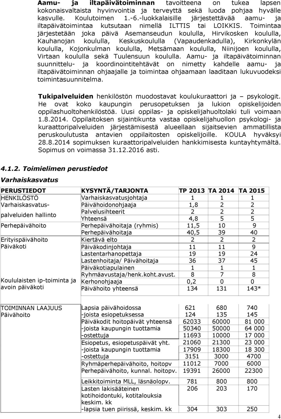 Toimintaa järjestetään joka päivä Asemanseudun koululla, Hirvikosken koululla, Kauhanojan koululla, Keskuskoululla (Vapaudenkadulla), Kirkonkylän koululla, Kojonkulman koululla, Metsämaan koululla,