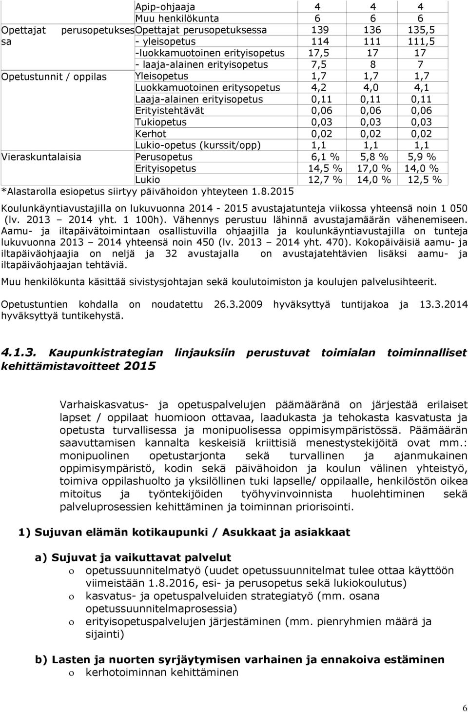 0,03 0,03 Kerhot 0,02 0,02 0,02 Lukio-opetus (kurssit/opp) 1,1 1,1 1,1 Vieraskuntalaisia Perusopetus 6,1 % 5,8 % 5,9 % Erityisopetus 14,5 % 17,0 % 14,0 % Lukio 12,7 % 14,0 % 12,5 % *Alastarolla