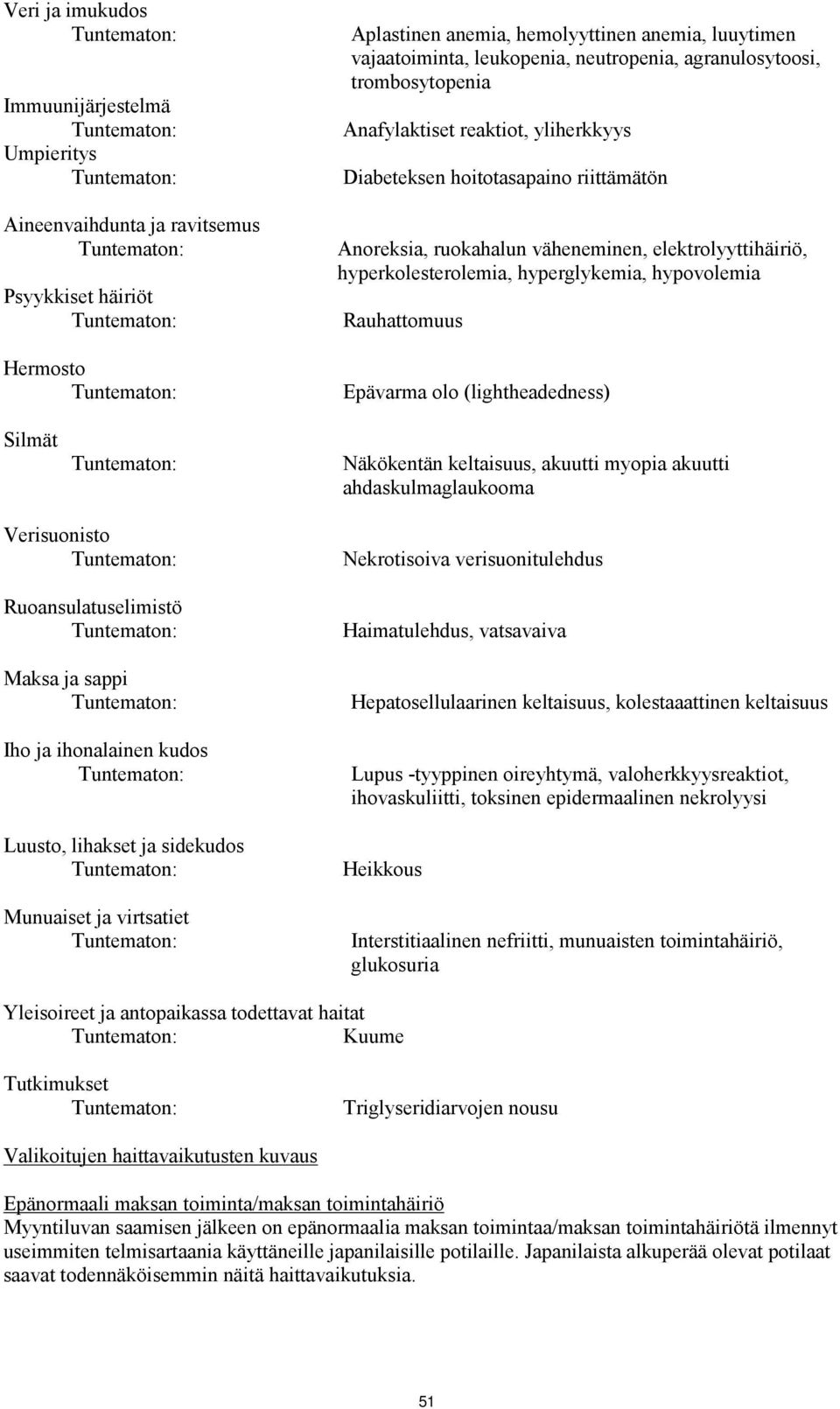 hypovolemia Rauhattomuus Epävarma olo (lightheadedness) Silmät Näkökentän keltaisuus, akuutti myopia akuutti ahdaskulmaglaukooma Verisuonisto Ruoansulatuselimistö Maksa ja sappi Iho ja ihonalainen