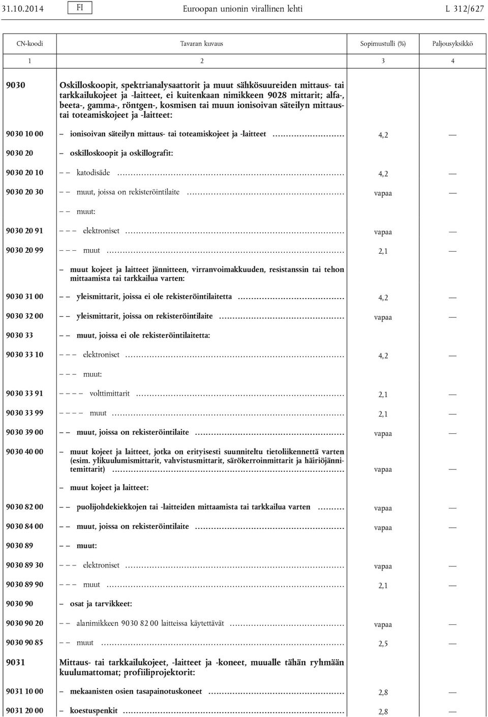 alfa-, beeta-, gamma-, röntgen-, kosmisen tai muun ionisoivan säteilyn mittaustai toteamiskojeet ja -laitteet: 9030 10 00 ionisoivan säteilyn mittaus- tai toteamiskojeet ja -laitteet.