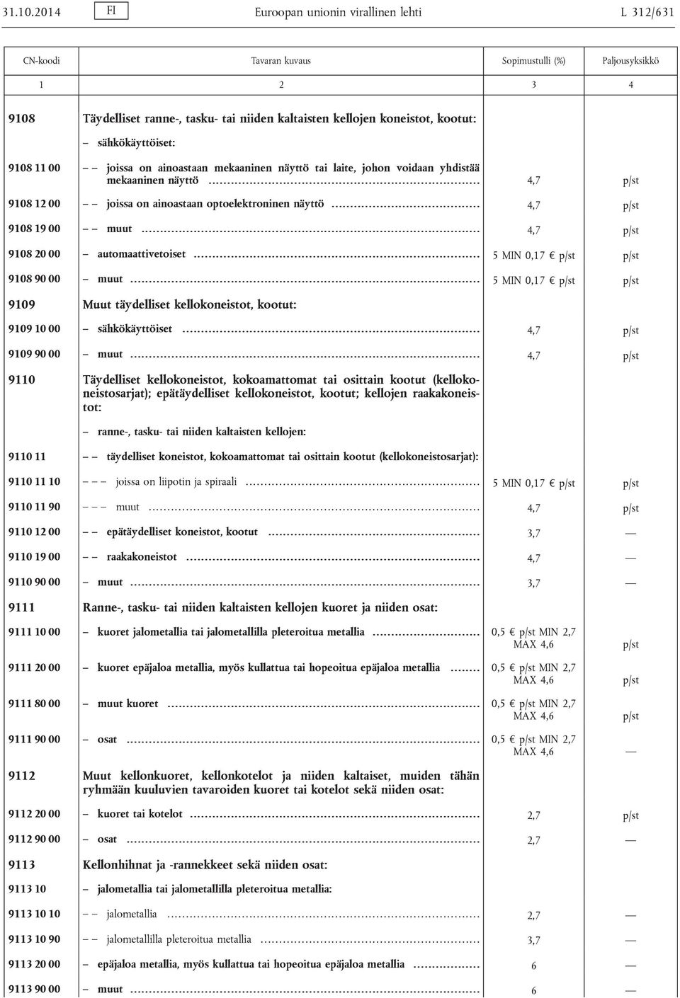 näyttö tai laite, johon voidaan yhdistää mekaaninen näyttö... 4,7 9108 12 00 joissa on ainoastaan optoelektroninen näyttö...................... 4,7 9108 19 00 muut....... 4,7 9108 20 00 automaattivetoiset.