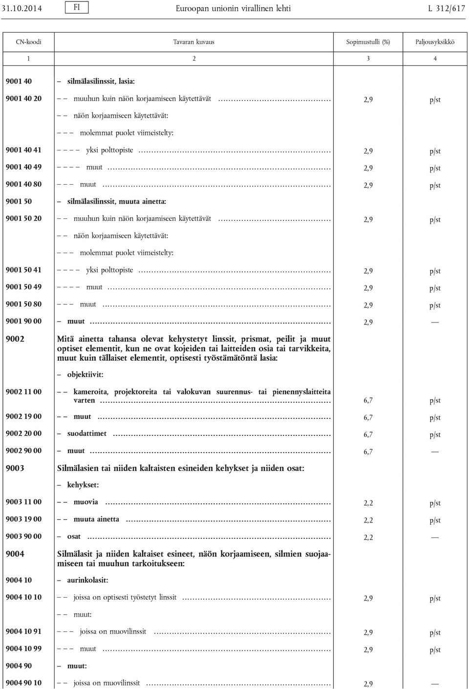 .. 2,9 9001 50 silmälasilinssit, muuta ainetta: 9001 50 20 muuhun kuin näön korjaamiseen käytettävät.......... 2,9 näön korjaamiseen käytettävät: molemmat puolet viimeistelty: 9001 50 41 yksi polttopiste.