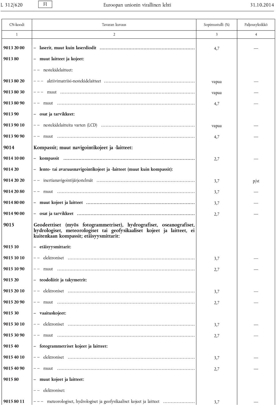 .. 4,7 9013 90 osat ja tarvikkeet: 9013 90 10 nestekidelaitteita varten (LCD)..................... vapaa 9013 90 90 muut... 4,7 9014 Kompassit; muut navigointikojeet ja -laitteet: 9014 10 00 kompassit.