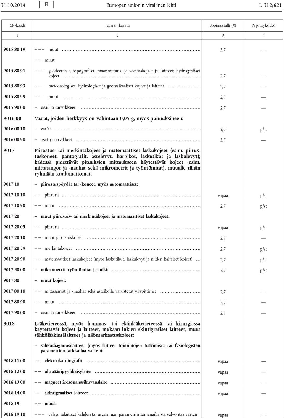 ... 2,7 9016 00 Vaa'at, joiden herkkyys on vähintään 0,05 g, myös punnuksineen: 9016 00 10 vaa'at... 3,7 9016 00 90 osat ja tarvikkeet.