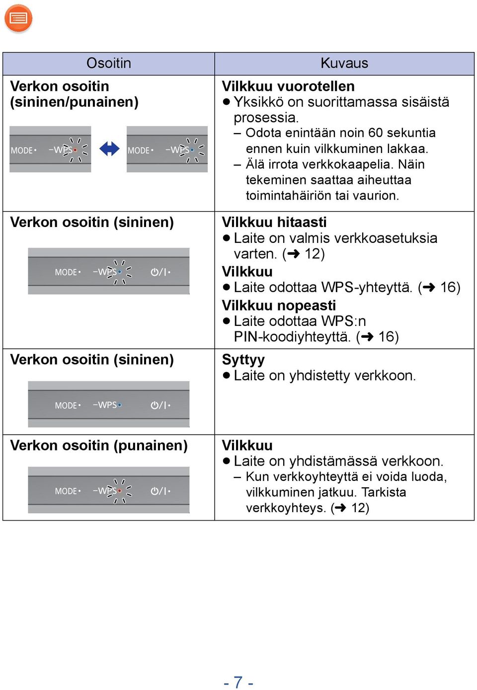 Vilkkuu hitaasti Laite on valmis verkkoasetuksia varten. (l 12) Vilkkuu Laite odottaa WPS-yhteyttä. (l 16) Vilkkuu nopeasti Laite odottaa WPS:n PIN-koodiyhteyttä.