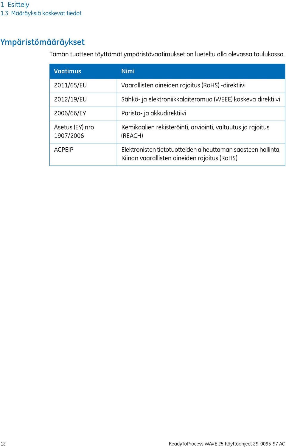 elektroniikkalaiteromua (WEEE) koskeva direktiivi Paristo- ja akkudirektiivi Kemikaalien rekisteröinti, arviointi, valtuutus ja rajoitus (REACH)