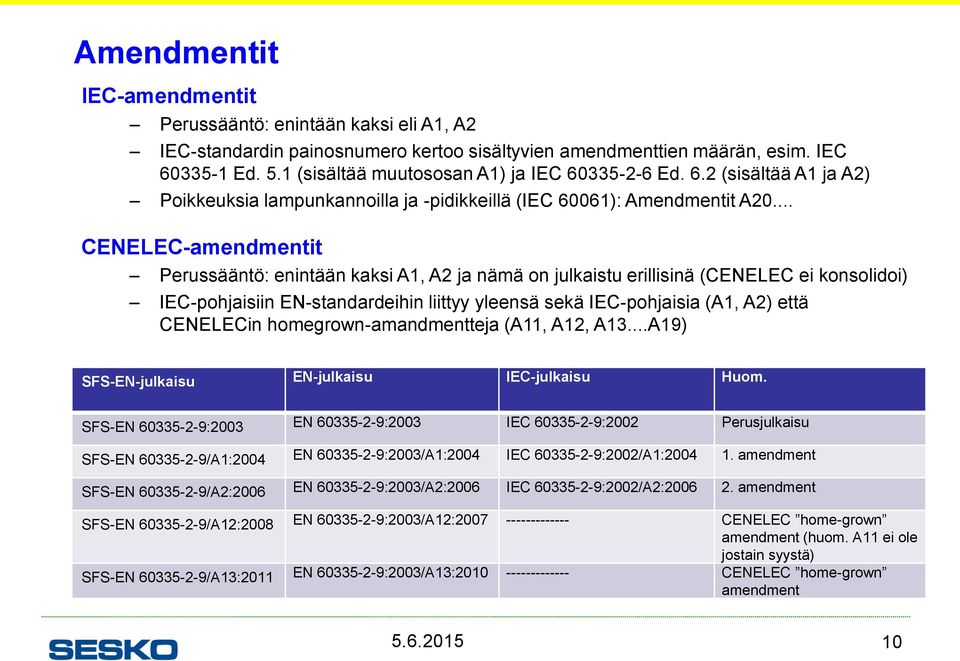 .. CENELEC-amendmentit Perussääntö: enintään kaksi A1, A2 ja nämä on julkaistu erillisinä (CENELEC ei konsolidoi) IEC-pohjaisiin EN-standardeihin liittyy yleensä sekä IEC-pohjaisia (A1, A2) että