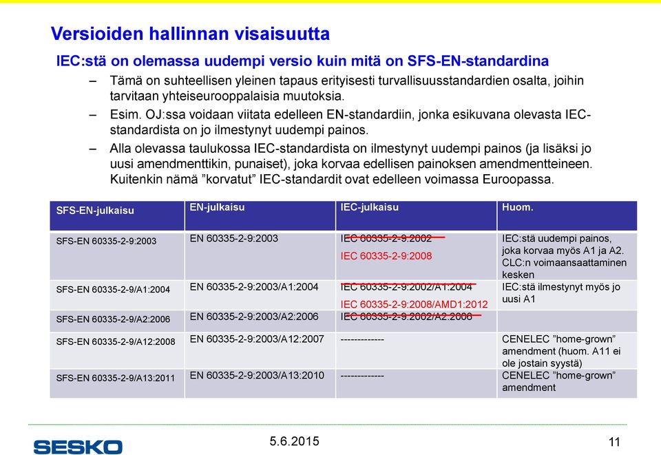 Alla olevassa taulukossa IEC-standardista on ilmestynyt uudempi painos (ja lisäksi jo uusi amendmenttikin, punaiset), joka korvaa edellisen painoksen amendmentteineen.