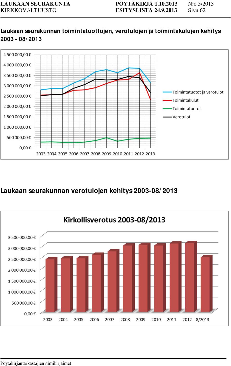 toimintatuottojen, verotulojen ja