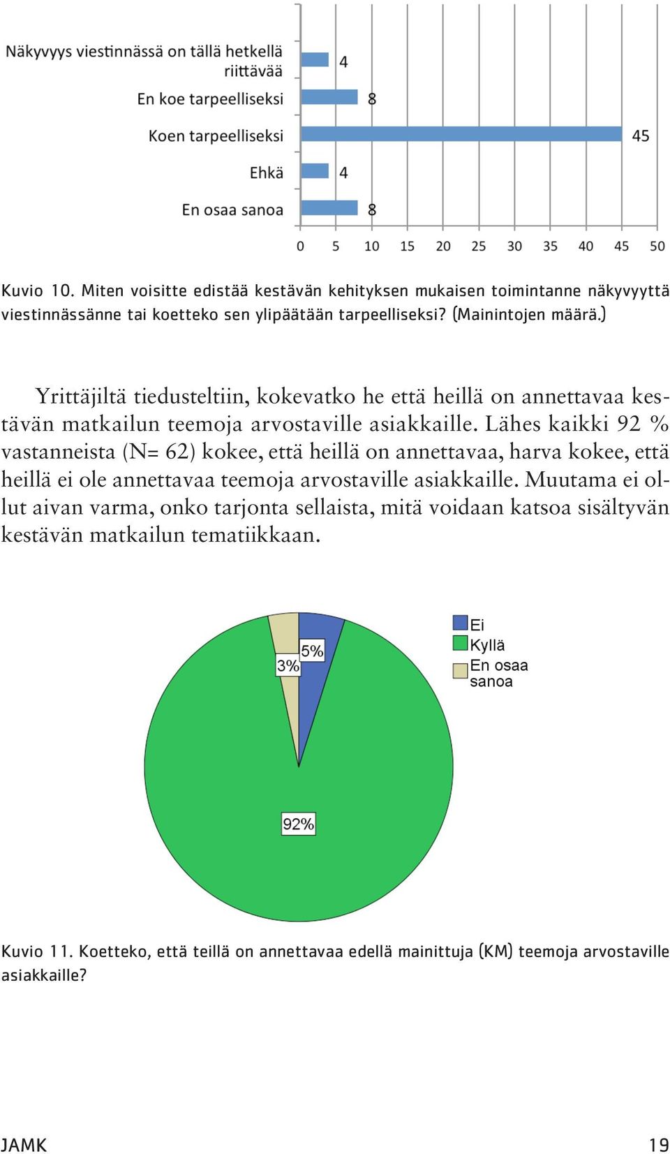 Lähes kaikki 92 % vastanneista (N= 62) kokee, että heillä on annettavaa, harva kokee, että heillä ei ole annettavaa teemoja arvostaville asiakkaille.