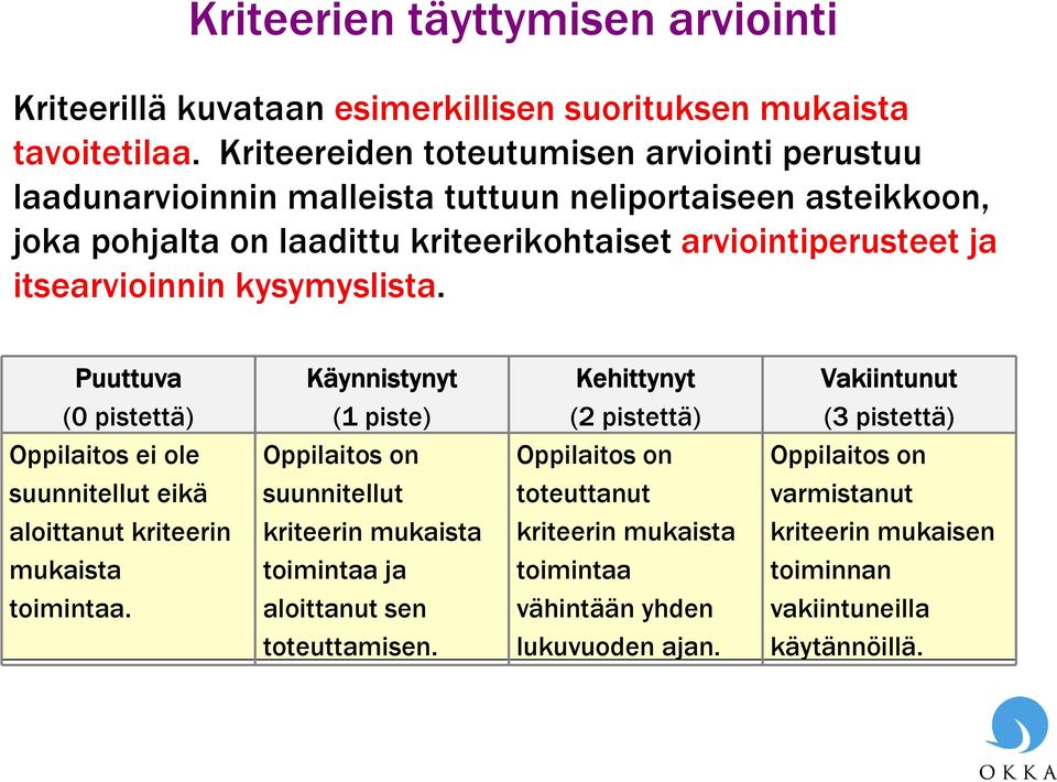 itsearvioinnin kysymyslista. Puuttuva (0 pistettä) Oppilaitos ei ole suunnitellut eikä aloittanut kriteerin mukaista toimintaa.