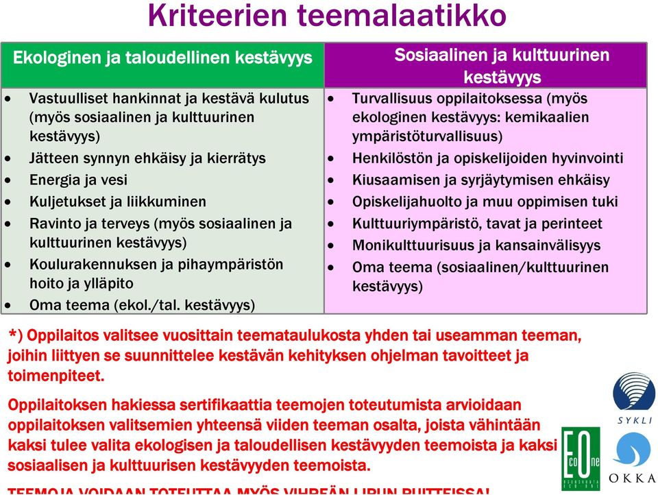 kestävyys) Sosiaalinen ja kulttuurinen kestävyys Turvallisuus oppilaitoksessa (myös ekologinen kestävyys: kemikaalien ympäristöturvallisuus) Henkilöstön ja opiskelijoiden hyvinvointi Kiusaamisen ja