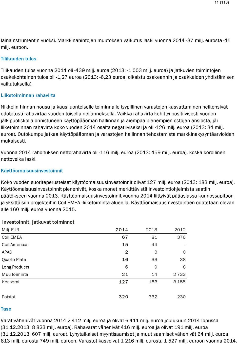 Liiketoiminnan rahavirta Nikkelin hinnan nousu ja kausiluonteiselle toiminnalle tyypillinen varastojen kasvattaminen heikensivät odotetusti rahavirtaa vuoden toisella neljänneksellä.