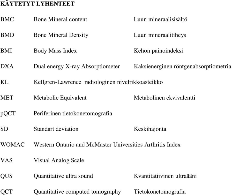 Equivalent Metabolinen ekvivalentti pqct Periferinen tietokonetomografia SD Standart deviation Keskihajonta WOMAC VAS Western Ontario and McMaster