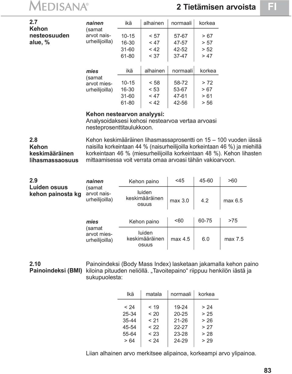 arvot miesurheilijoilla) ikä alhainen normaali korkea 10-15 < 58 58-72 > 72 16-30 < 53 53-67 > 67 31-60 < 47 47-61 > 61 61-80 < 42 42-56 > 56 Kehon nestearvon analyysi: Analysoidaksesi kehosi
