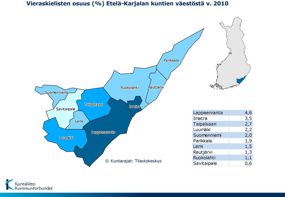 Lemi Lappeenranta Luumäki Kuntarajat: Tilastokeskus Lappeenranta 4,6 Imatra 3,5