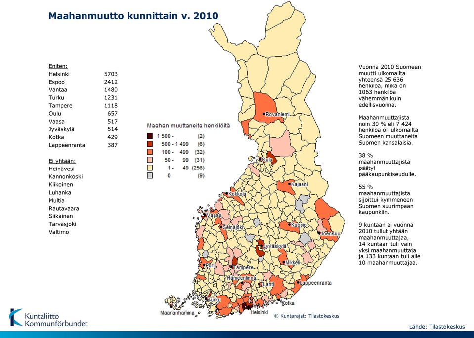 Rautavaara Siikainen Tarvasjoki Valtimo Vuonna 2010 Suomeen muutti ulkomailta yhteensä 25 636 henkilöä, mikä on 1063 henkilöä vähemmän kuin edellisvuonna.