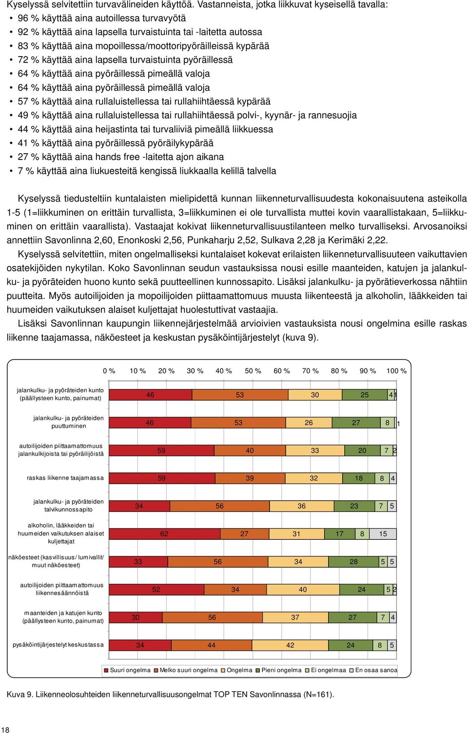 mopoillessa/moottoripyöräilleissä kypärää 72 % käyttää aina lapsella turvaistuinta pyöräillessä 64 % käyttää aina pyöräillessä pimeällä valoja 64 % käyttää aina pyöräillessä pimeällä valoja 57 %