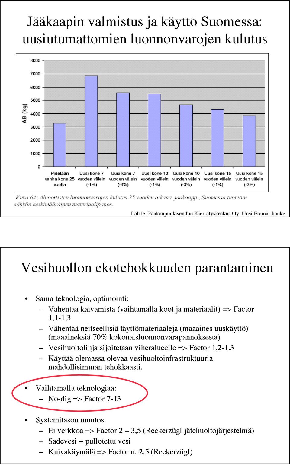 kokonaisluonnonvarapannoksesta) Vesihuoltolinja sijoitetaan viheralueelle => Factor 1,2-1,3 Käyttää olemassa olevaa vesihuoltoinfrastruktuuria mahdollisimman tehokkaasti.