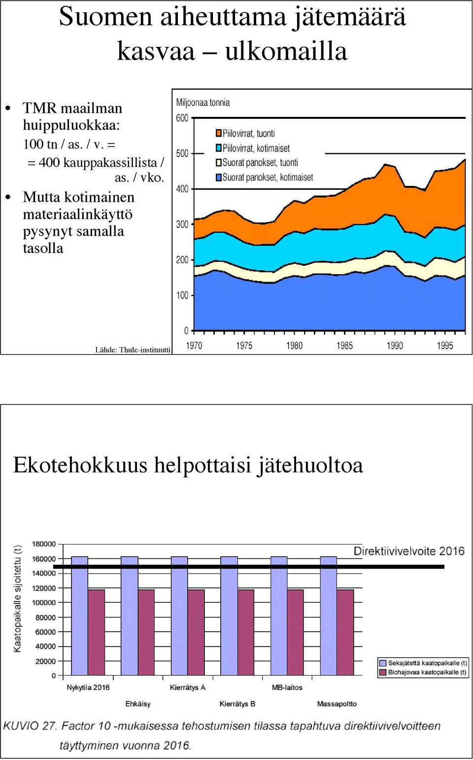 = = 400 kauppakassillista / as. / vko.