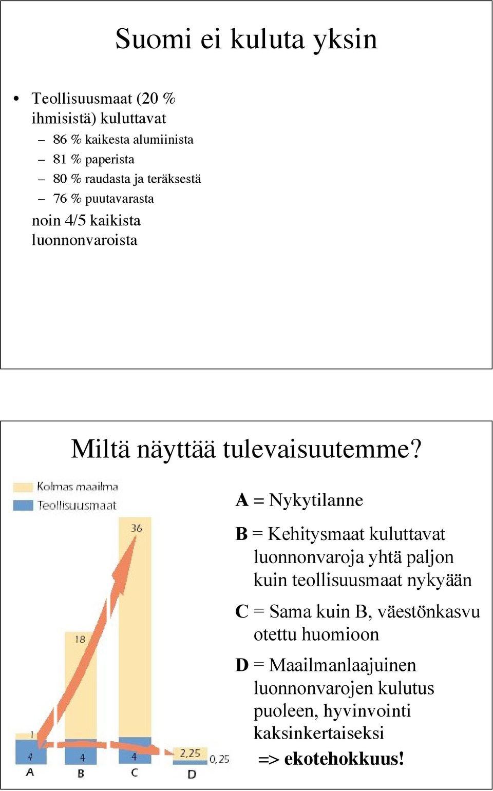 A = Nykytilanne B = Kehitysmaat kuluttavat luonnonvaroja yhtä paljon kuin teollisuusmaat nykyään C = Sama kuin B,