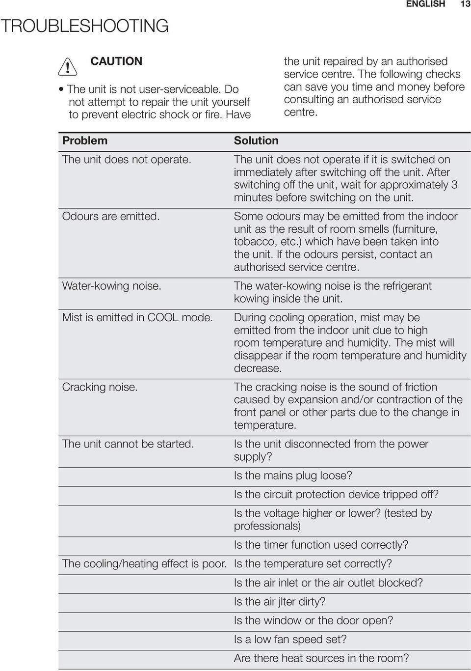 The unit does not operate if it is switched on immediately after switching off the unit. After switching off the unit, wait for approximately 3 minutes before switching on the unit.