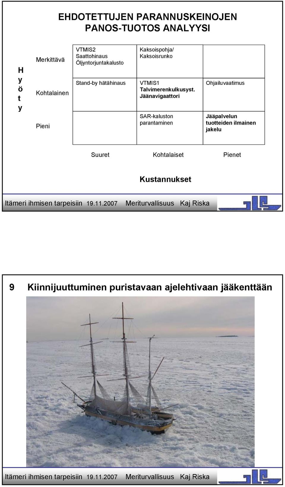 Talvimerenkulkusyst.