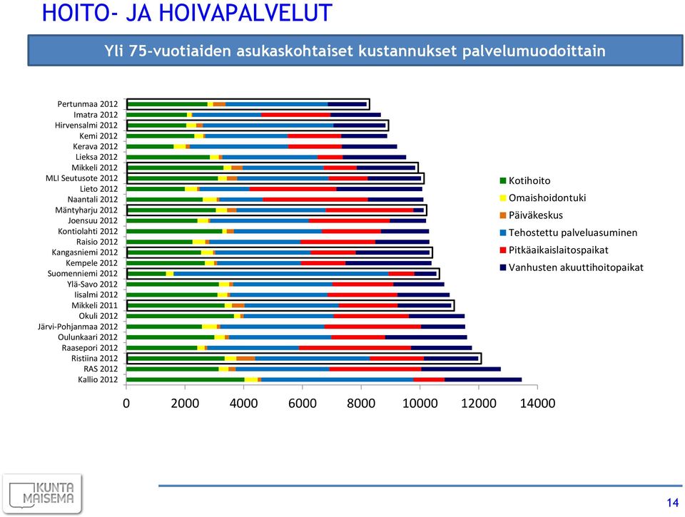 Ylä-Savo Iisalmi Mikkeli 2011 Okuli Järvi-Pohjanmaa Oulunkaari Raasepori Ristiina RAS Kallio Kotihoito Omaishoidontuki