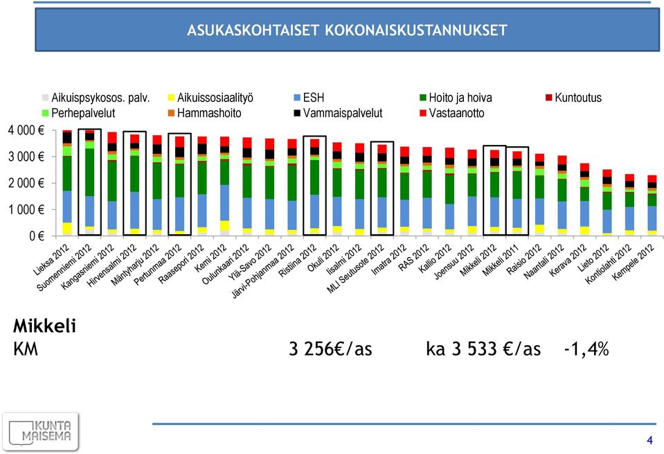 Aikuissosiaalityö ESH Hoito ja hoiva Kuntoutus