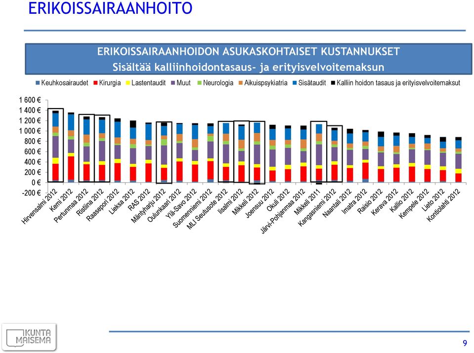 kalliinhoidontasaus- ja erityisvelvoitemaksun Keuhkosairaudet Kirurgia