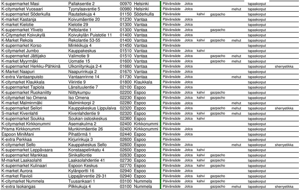Jolca tapaskorput K-supermarket Yliveto Peltolantie 1 01300 Vantaa Päivänsäde Jolca gazpacho tapaskorput K-Citymarket Koivukylä Koivukylän Puistotie 11 01400 Vantaa Päivänsäde Jolca tapaskorput