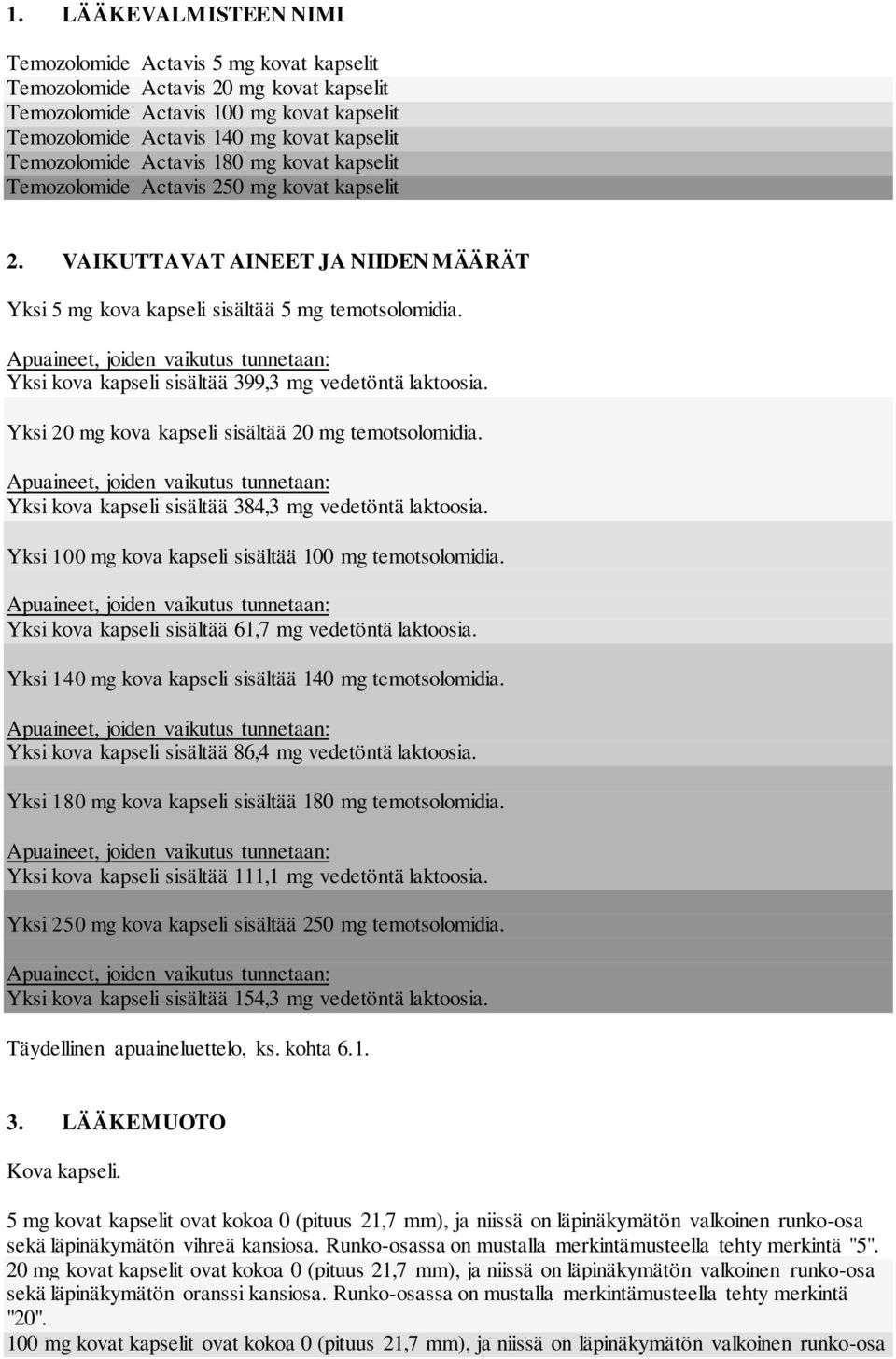 Apuaineet, joiden vaikutus tunnetaan: Yksi kova kapseli sisältää 399,3 mg vedetöntä laktoosia. Yksi 20 mg kova kapseli sisältää 20 mg temotsolomidia.