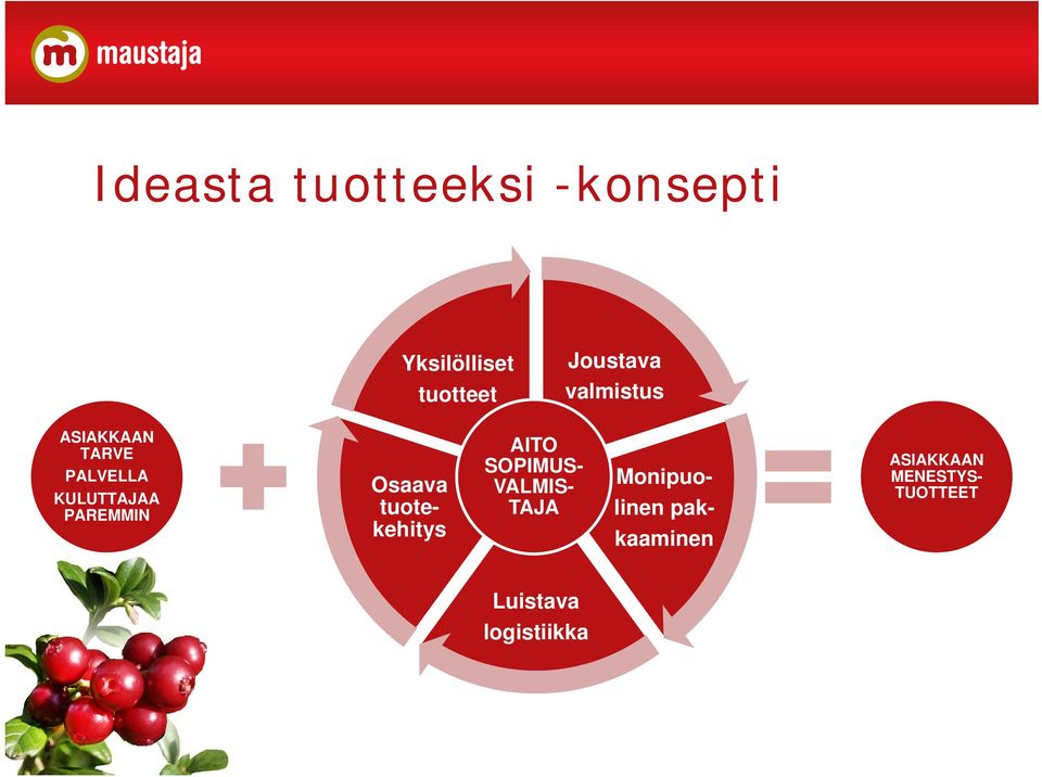 PAREMMIN Osaava tuotekehitys AITO SOPIMUS- VALMIS- TAJA