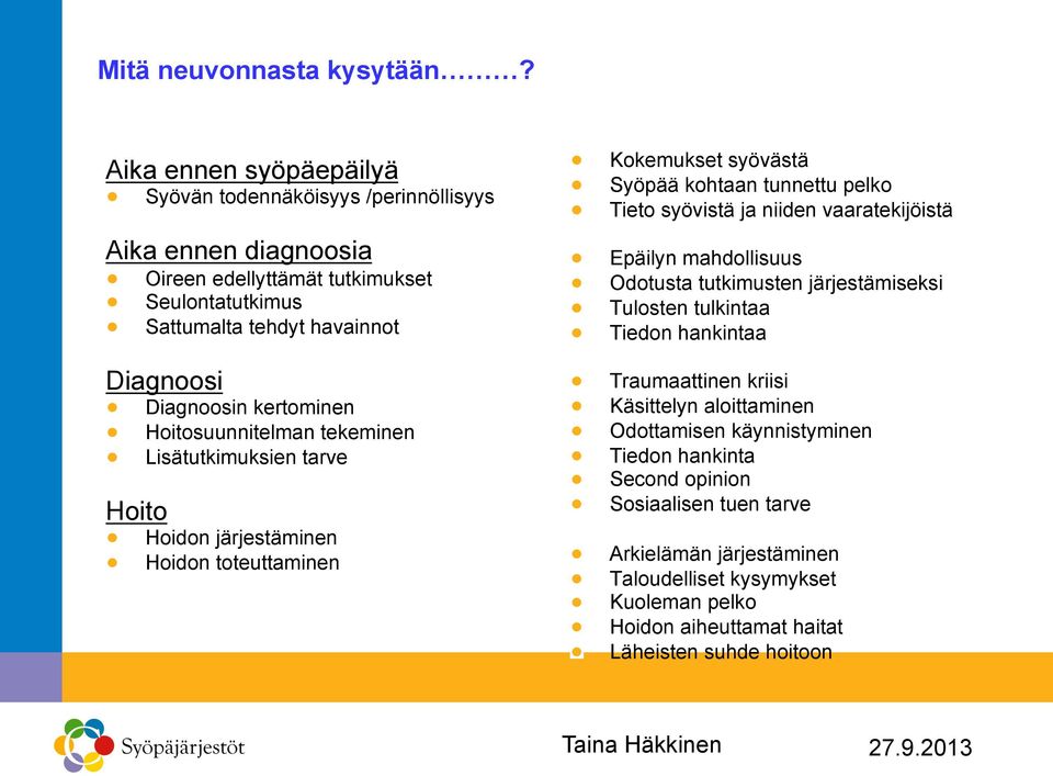 Syöpää kohtaan tunnettu pelko! Tieto syövistä ja niiden vaaratekijöistä! Epäilyn mahdollisuus! Odotusta tutkimusten järjestämiseksi! Tulosten tulkintaa! Tiedon hankintaa! Traumaattinen kriisi!