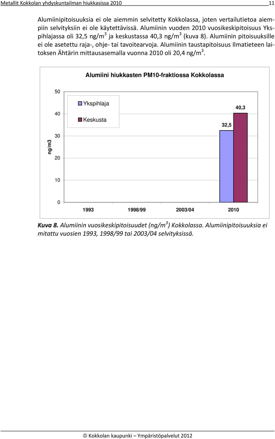 Alumiinin taustapitoisuus Ilmatieteen laitoksen Ähtärin mittausasemalla vuonna 2010 oli 20,4 ng/m 3.