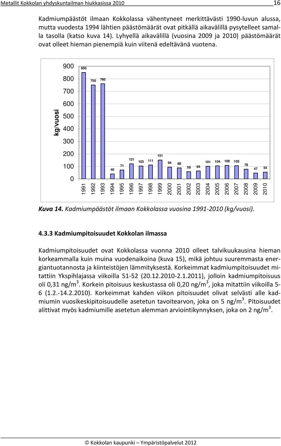 900 850 800 750 760 700 600 kg/vuosi 500 400 300 200 100 40 71 121 103 111 151 94 88 58 64 101 104 108 105 78 47 54 0 1991 1992 1993 1994 1995 1996 1997 1998 1999 2000 2001 2002 2003 2004 2005 2006