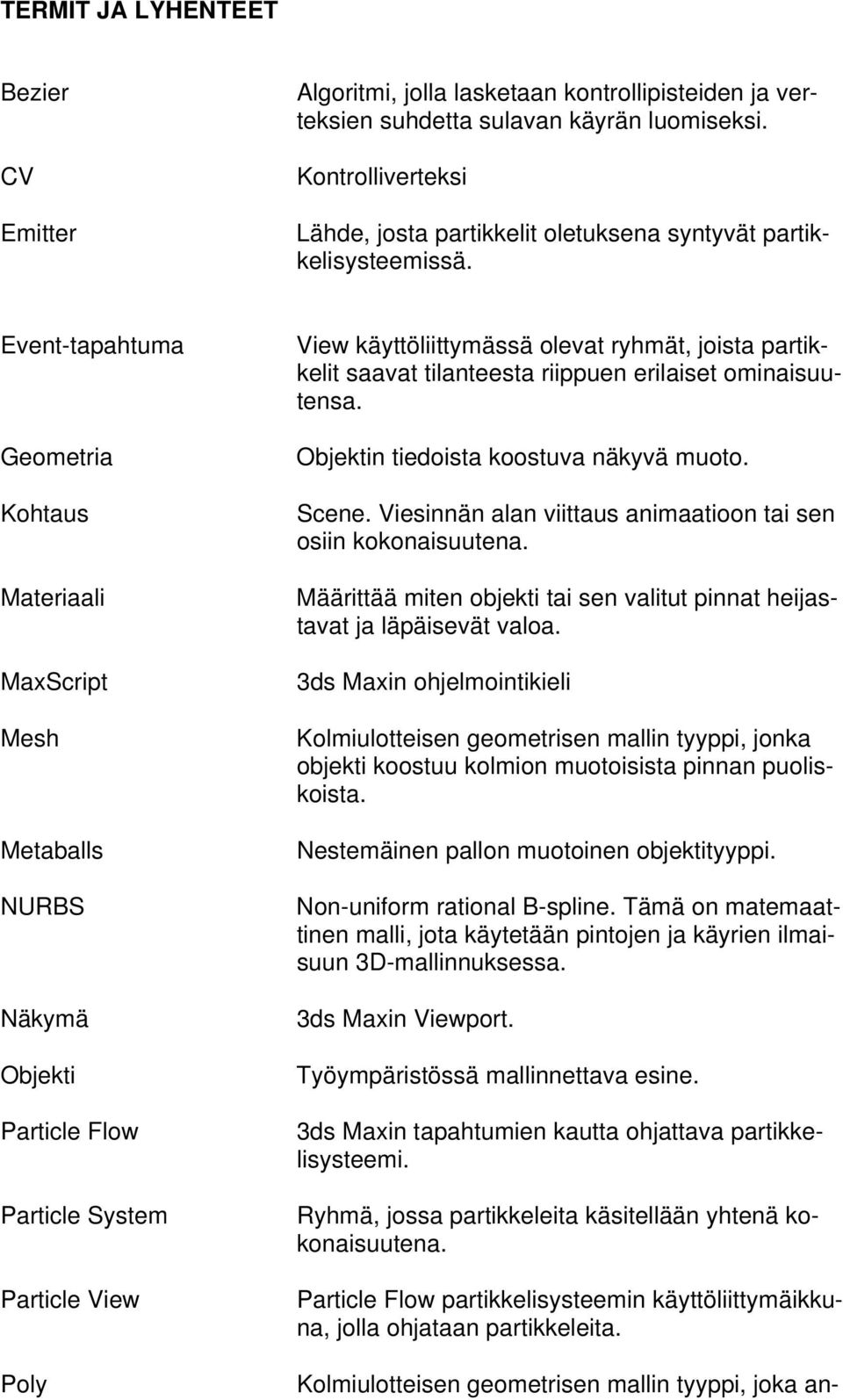 Event-tapahtuma Geometria Kohtaus Materiaali MaxScript Mesh Metaballs NURBS Näkymä Objekti Particle Flow Particle System Particle View Poly View käyttöliittymässä olevat ryhmät, joista partikkelit