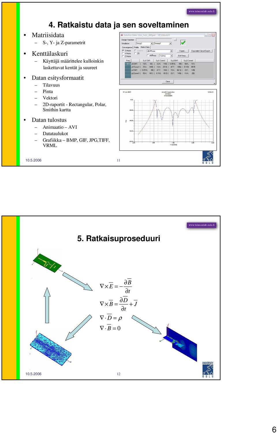 2D-raportit - Rectangular, Polar, Smithin kartta Datan tulostus Animaatio AVI Datataulukot Grafiikka