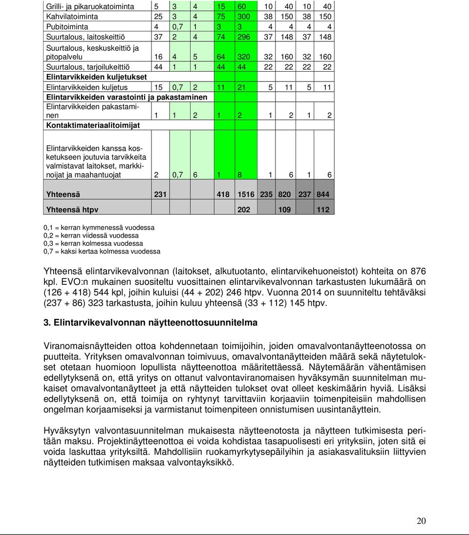 Elintarvikkeiden varastointi ja pakastaminen Elintarvikkeiden pakastaminen 1 1 2 1 2 1 2 1 2 Kontaktimateriaalitoimijat Elintarvikkeiden kanssa kosketukseen joutuvia tarvikkeita valmistavat