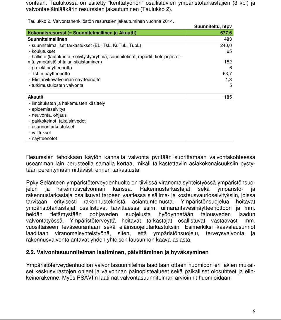 Suunniteltu, htpv Kokonaisresurssi (= Suunnitelmallinen ja Akuutti) 677,6 Suunnitelmallinen 493 - suunnitelmalliset tarkastukset (EL, TsL, KuTuL, TupL) 240,0 - koulutukset 25 - hallinto (lautakunta,