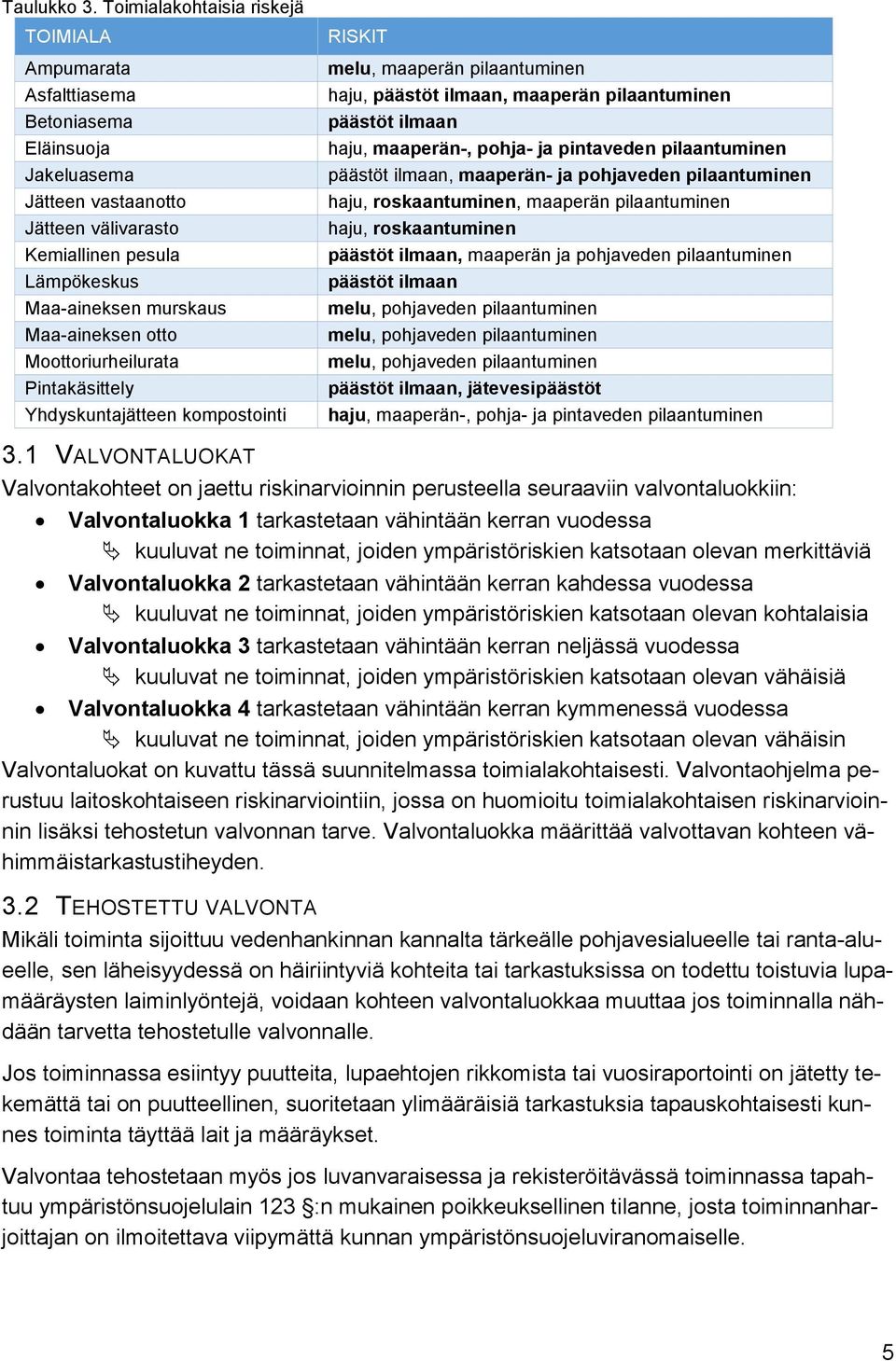 Maa-aineksen otto Moottoriurheilurata Pintakäsittely Yhdyskuntajätteen kompostointi RISKIT melu, maaperän pilaantuminen haju, päästöt ilmaan, maaperän pilaantuminen päästöt ilmaan haju, maaperän-,