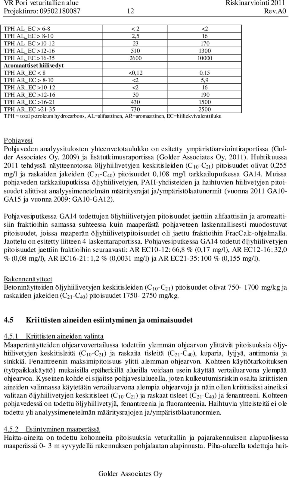 TPH AR_EC >- 40 500 TPH AR_EC >-5 0 500 TPH = total petroleum hydrocarbons, AL=alifaattinen, AR=aromaattinen, EC=hiilievivalenttiluu Pohjavesi Pohjaveden analyysitulosten yhteenvetotauluo on esitetty