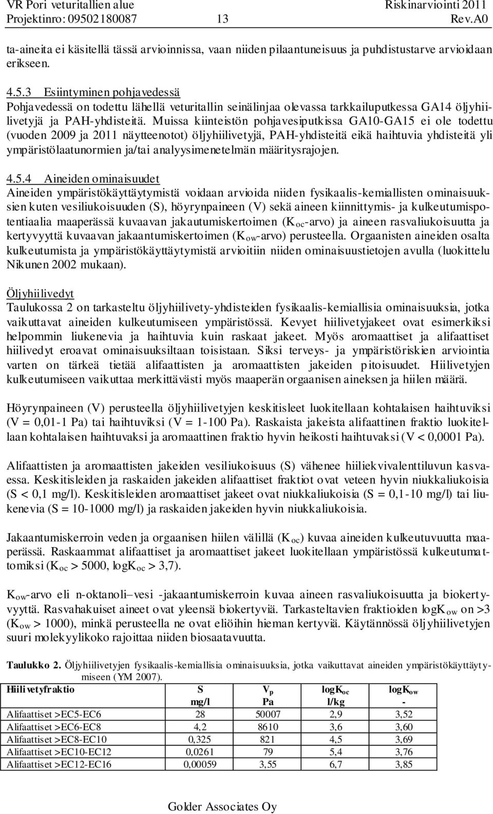 Esiintyminen pohjavedessä Pohjavedessä on todettu lähellä veturitallin seinälinjaa olevassa tarailuputessa GA4 öljyhiilivetyjä ja PAH-yhdisteitä.