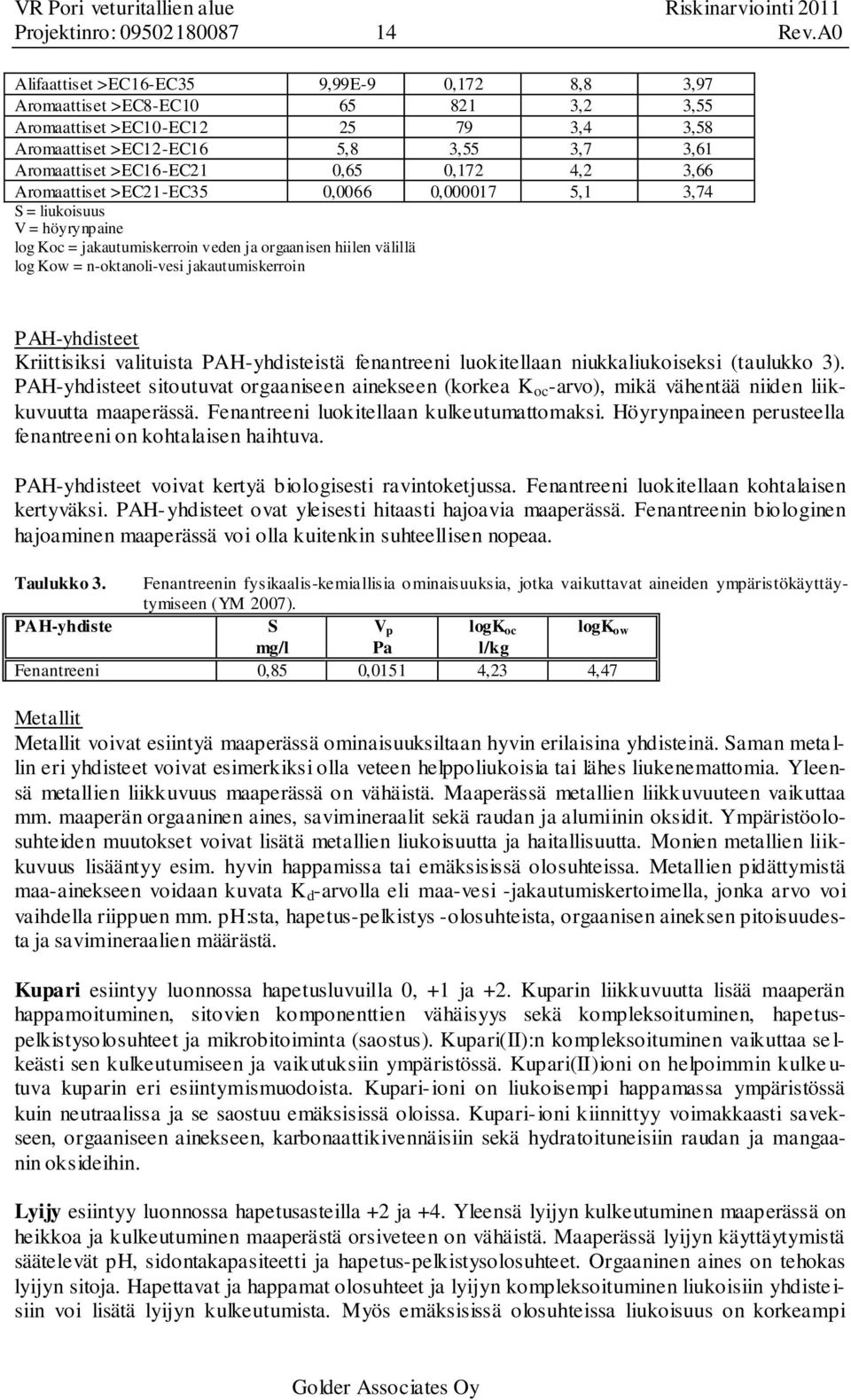 S = liuoisuus V = höyrynpaine log Koc = jaautumiserroin veden ja orgaanisen hiilen välillä log Kow = n-otanoli-vesi jaautumiserroin PAH-yhdisteet Kriittisisi valituista PAH-yhdisteistä fenantreeni